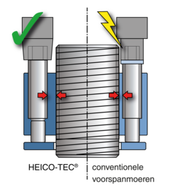 drehende-anziehverfahren