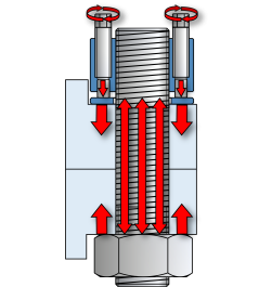drehende-anziehverfahren