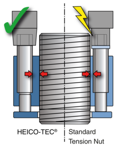 drehende-anziehverfahren
