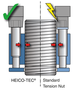 drehende-anziehverfahren