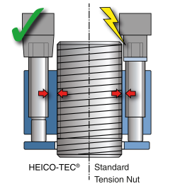 drehende-anziehverfahren
