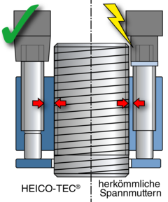 drehende-anziehverfahren